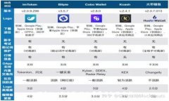 探索Web3时代：行业前景与