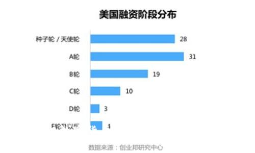 标题
朗讯数字货币的未来：机遇与挑战