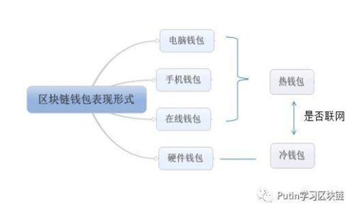 2024年数字货币市场预测：趋势、风险与机遇分析