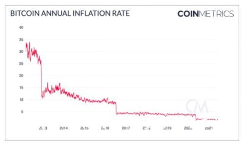 如何将Tokenim与EOS完美结合：全面指南