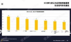 im2.0如何导入比特币私钥：