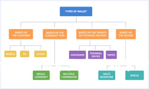 如何查询Tokenim资产：全面指导与实用技巧