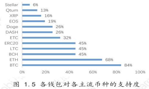 如何有效分辨真假TokenIM：详细指南与实用技巧