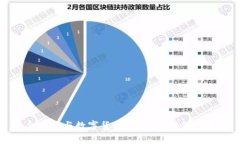 通合科技与数字货币：新