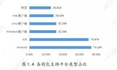 如何使用Web3构建去中心化