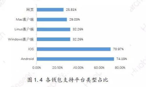 如何使用Web3构建去中心化网页：初学者指南