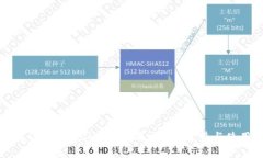 全面解读苹果版IM2.0应用：