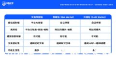 深入了解Tokenim用户数量的