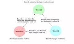 Tokenim 是一种基于区块链技