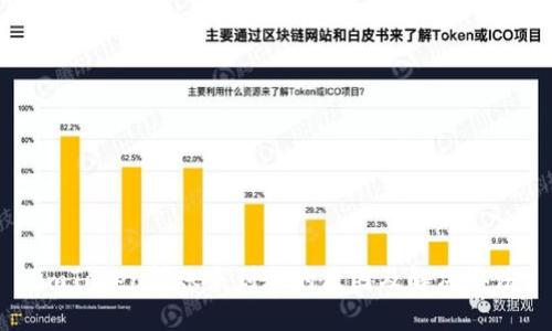 imToken转账未到账的原因及解决办法