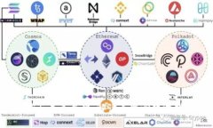 Web3游戏现状与未来展望：