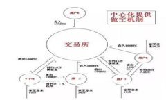 国家数字货币管理机制详