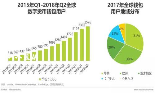 思考一个且的

imToken与MGCToken：加密数字钱包的选择与分析