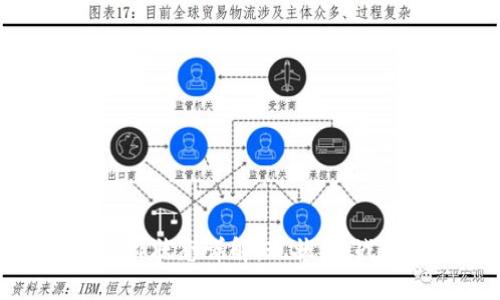 数字货币工作状态详解：现状、挑战与未来趋势