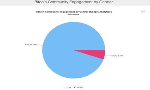 
如何注册ImToken钱包：详细步骤与实用指南