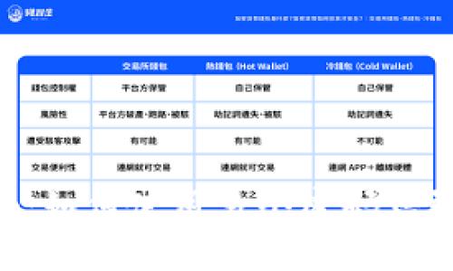 Tokenim：如何使用多个密码增强安全性