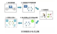 TokenIM（或 TokenIM）通常是