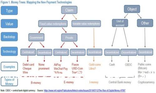 imToken收款地址相同的原因与安全性分析