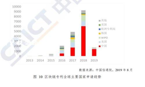 关于“tokenim”的信息并不多，可能是因为这个词汇在特定领域或是某个特定产品中使用。如果你是想询问某个与“tokenim”相关的特定软件、工具或应用是否支持Mac，如果能提供更多的背景信息，可能会更好地找到答案。

一般来说，很多现代的软件和工具都会同时支持多个操作系统，包括Windows和Mac。如果“tokenim”是某种区块链相关的工具或应用程序，通常在官网或相关论坛上会有关于系统兼容性的说明。

你可以通过以下几种方式获取更多信息：

1. **官方网站**：查询“tokenim”的官方网站，看是否有关于支持操作系统的说明。
   
2. **用户论坛或社区**：在诸如Reddit、Stack Overflow等社区发帖询问，可能会有其他用户提供经验。

3. **联系客服**：如果有关于“tokenim”的具体公司或团队，可以直接联系他们询问。

请补充更多信息，以便我可以更具体地帮助你。