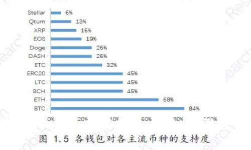 如何轻松登录Tokenim观察钱包：详细步骤与常见问题解答