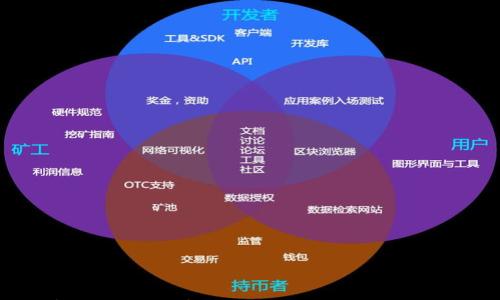 

全面解析 RMB 数字货币 APP：未来金融的新趋势