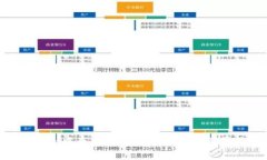 如何在imToken中查看助记词