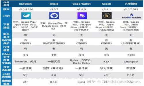 数字货币的全面解析：你需要了解的所有产品