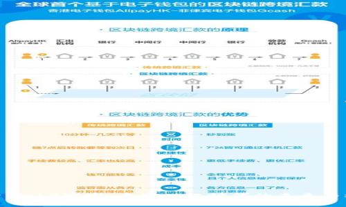 探索Web3宇宙：去中心化时代的未来与机遇