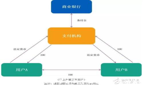 
数字货币国际交易平台的全面解析与成功策略