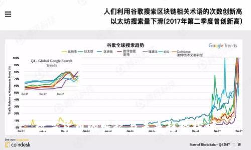 数字货币的崛起与未来趋势探讨