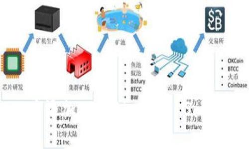 如何在imToken中添加BSC（Binance Smart Chain）网络？