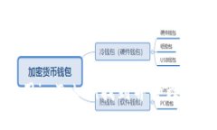 如何使用imToken找到并管理