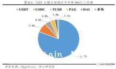 如何在 Binance Smart Chain 上