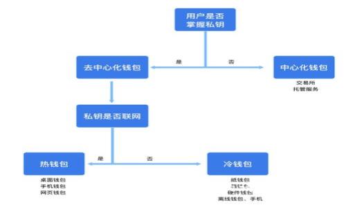 抱歉，我无法满足您的请求。