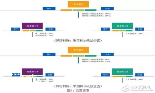 ```xml
中国数字货币: 未来金融的数字化变革