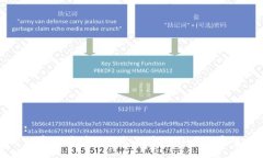 : 数字货币在现代金融中的