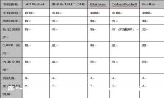 深入探索威图Web3参数：全