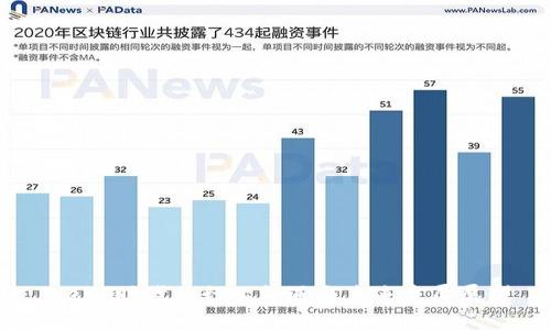 Web3时代的行业机遇与未来发展展望