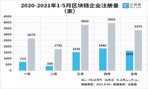 2022年数字货币骗局深度解析：如何识别和防范