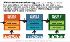 以太坊钱包地址Tokenim使用