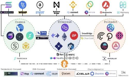 什么是Tokenim手续？全面解析与操作指南