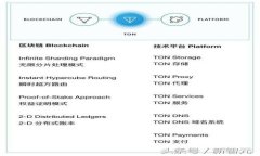 如何下载Tokenim：详尽的操