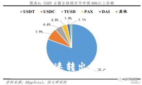 Tokenim平台如何快速转出数字货币的详细指南