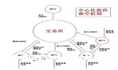 如何安全地保存你的Im钱包数字货币？