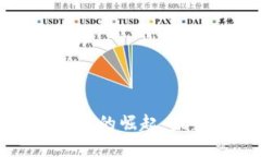 宜通世纪数字货币的崛起