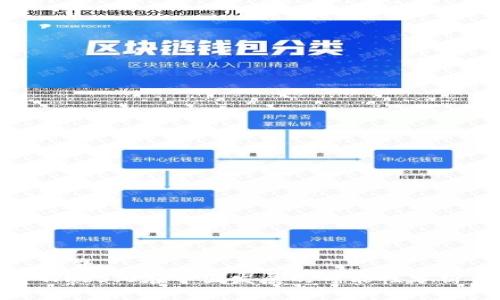 标题
Web3.0在中国发展的可能性分析