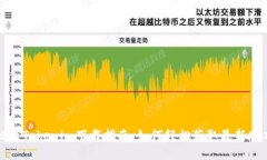 标题Tokenim下载指南：如何