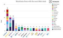 标题:TokenIM离线签名功能详