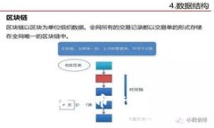 2023年EOS数字货币行情分析