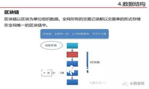 2023年EOS数字货币行情分析与未来展望